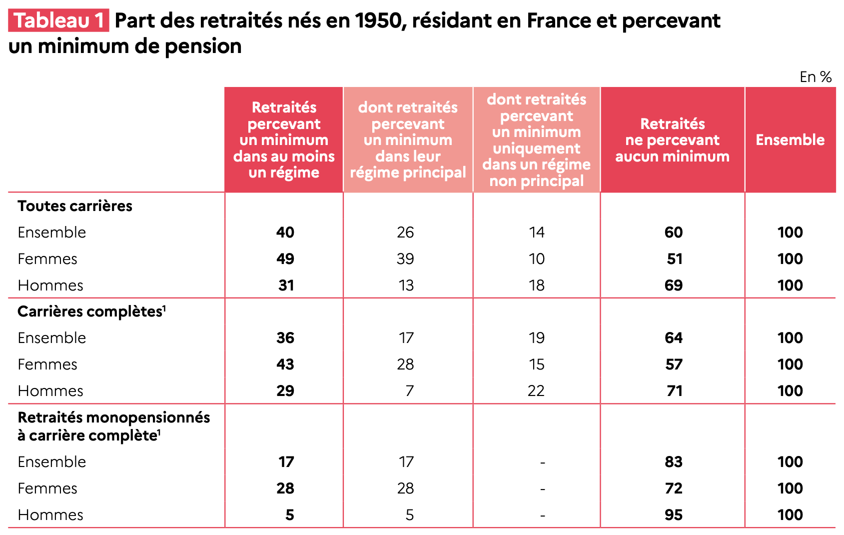 part des retraités nés en 1950.png